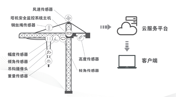 91看片免费下载物聯監控係統
